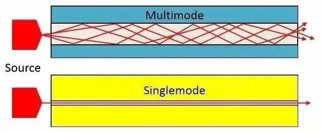 Multimode Fiber1