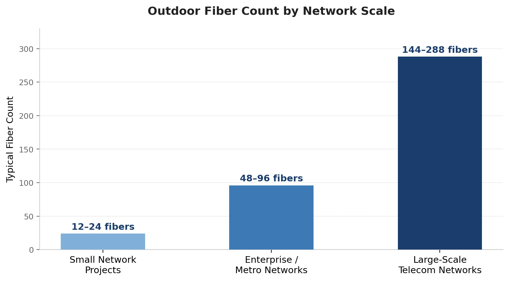 Outdoor Fiber3