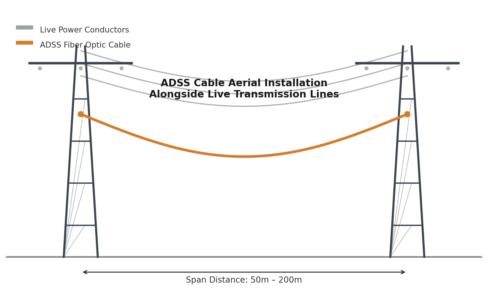 Adss Fiber Optic Cable Specifications 2