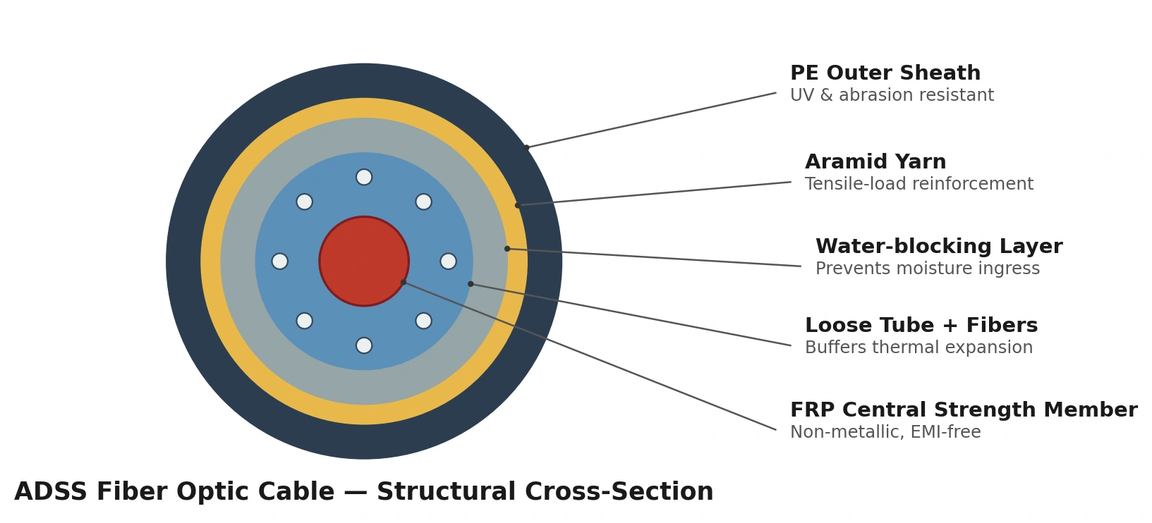 Adss Fiber Optic Cable Specifications 3