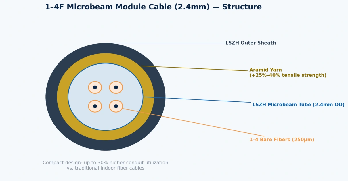 Fiber Cable Manufacturers 3