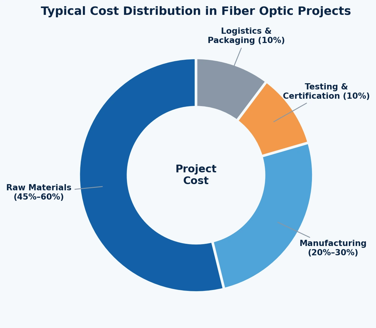 Fiber Cable Manufacturers 4