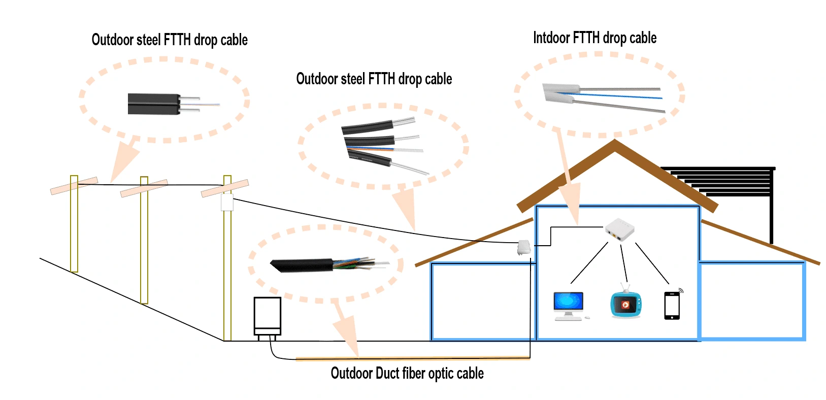 Ftth Fiber Optic Cable 1