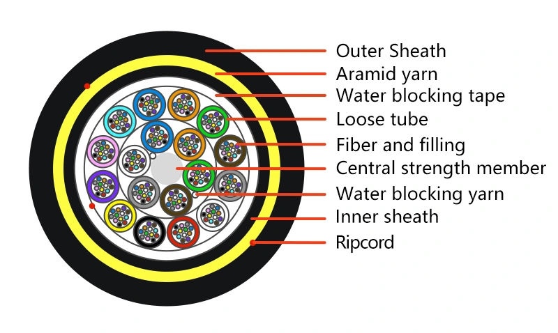 Adss Cable Specification2