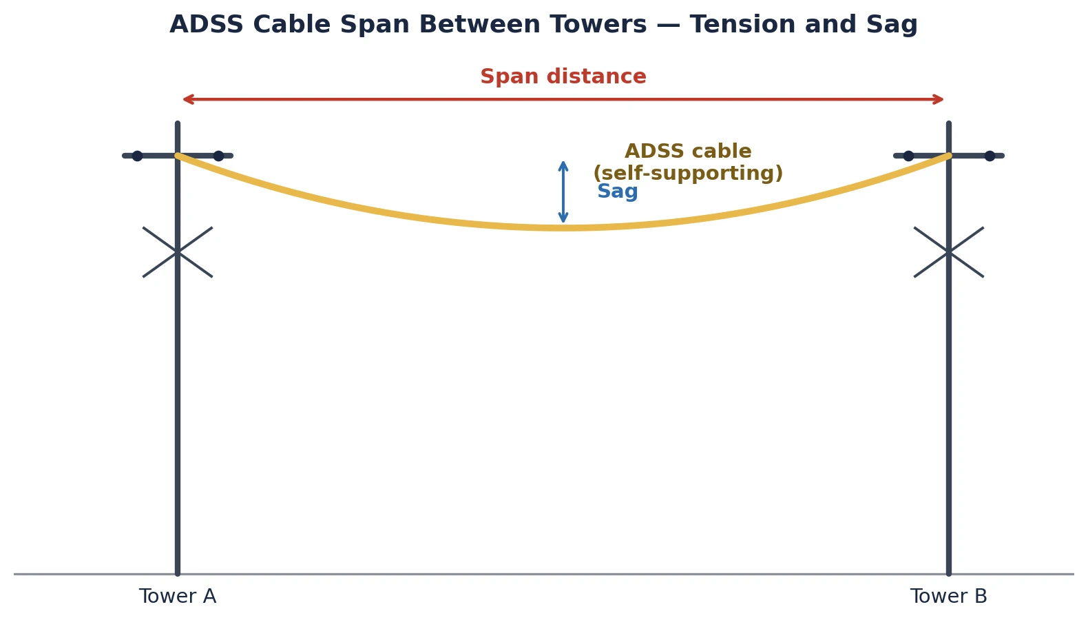 Adss Cable Specification3
