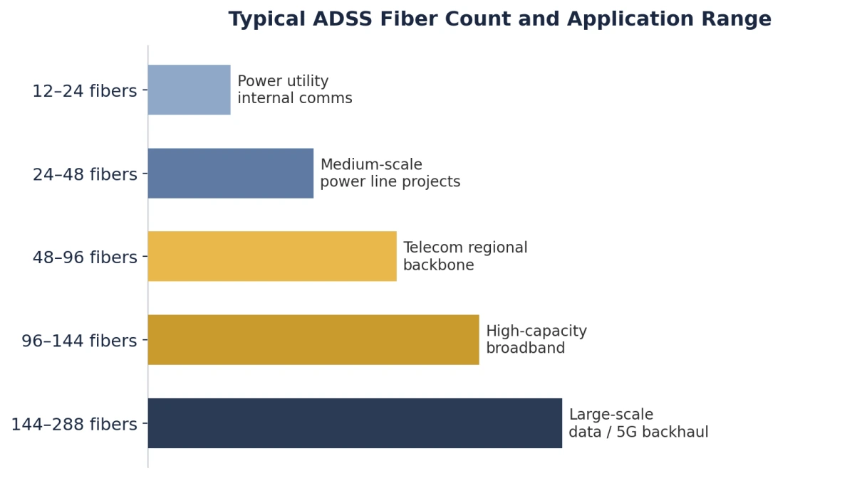 Adss Cable Specification4