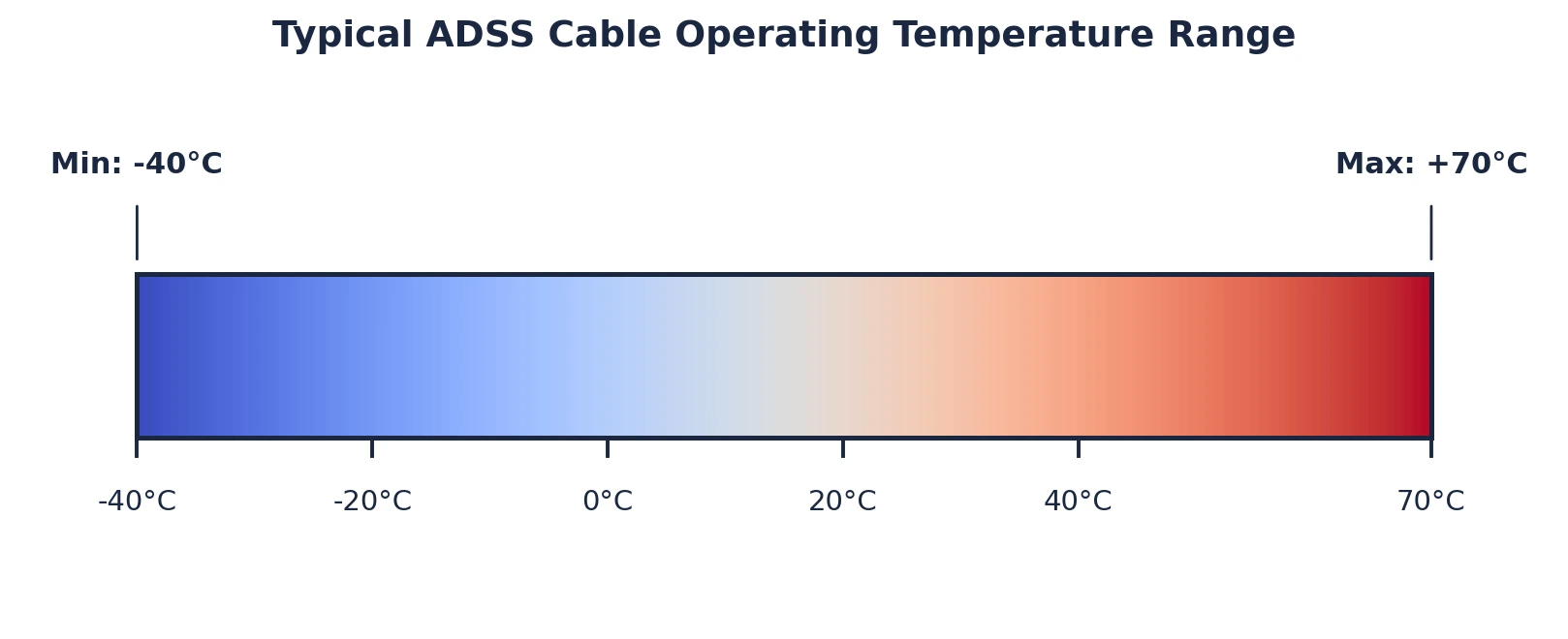 Adss Cable Specification5