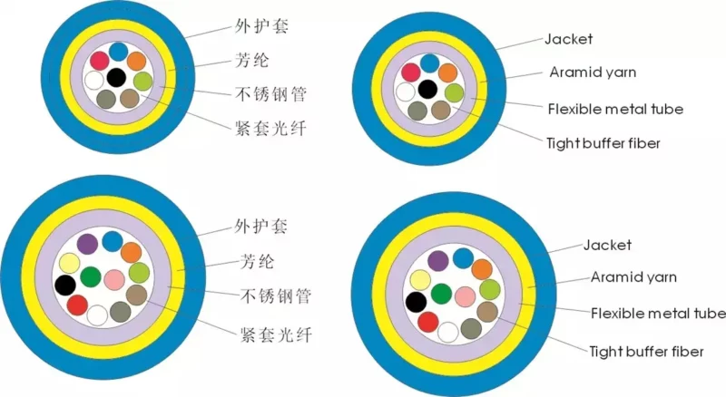 Armored Fiber Optic Cable (2)