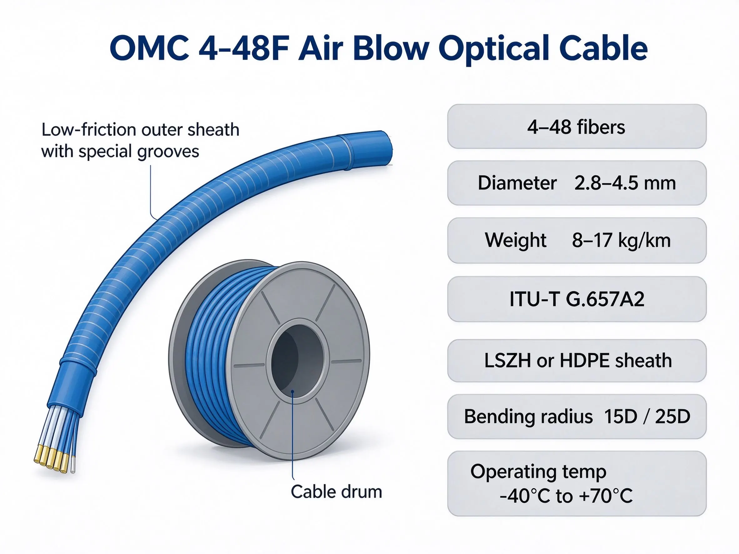 Air Blown Fiber Cable（4）