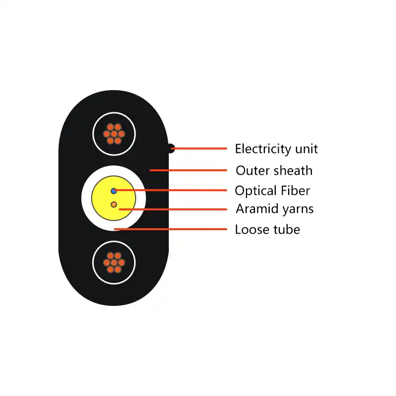 Hybrid Fiber Optic Cable(2)