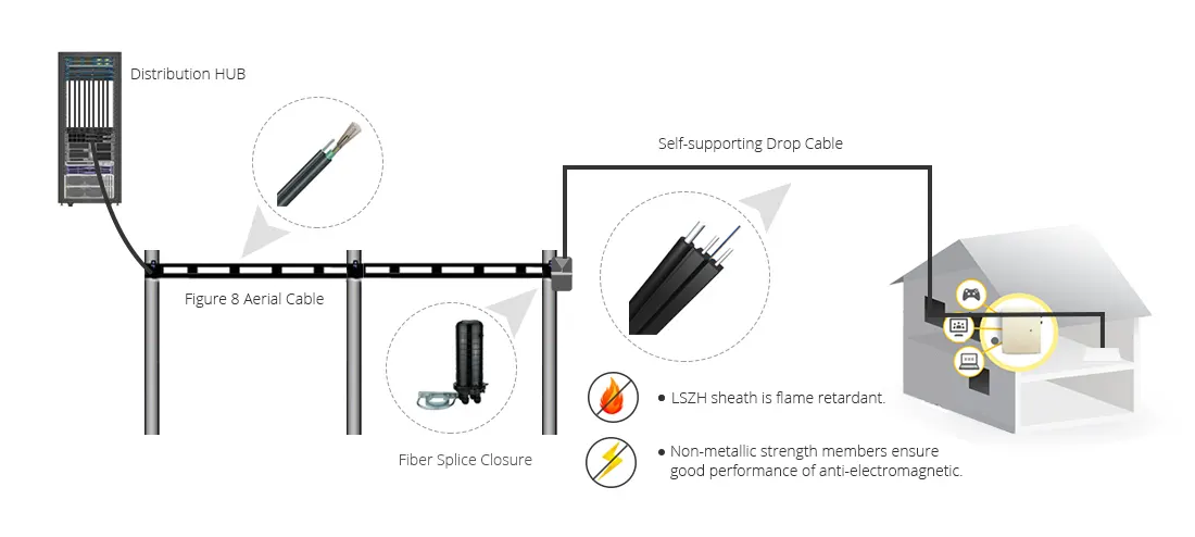 Fiber Optic Drop Cable（1）