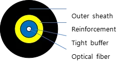 Fiber Optic Drop Cable（2）