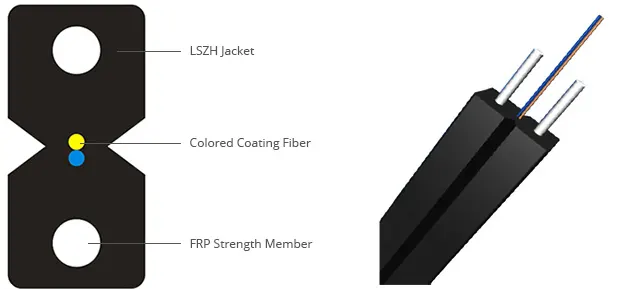 Fiber Optic Drop Cable（4）
