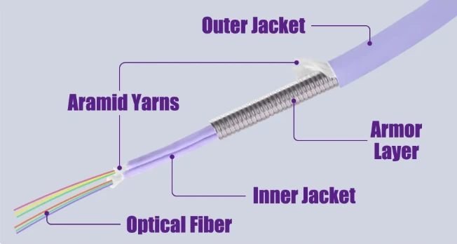 Armoured Fibre Optic Cable1